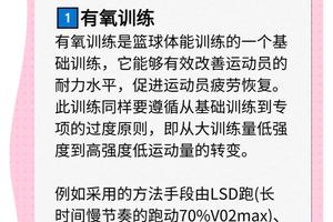 如何利用瑜伽帮助篮球运动员放松身心:专业指南与实践策略
